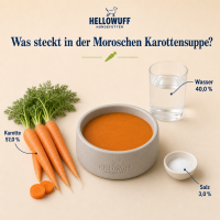 Morosche Karottensuppe